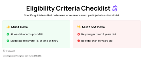 Group Lifestyle Balance™ Clinical Trial Eligibility Overview. Trial Name: NCT03594734 — N/A