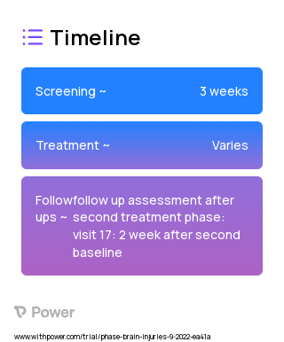 Real tDCS 2023 Treatment Timeline for Medical Study. Trial Name: NCT05561400 — N/A