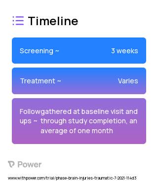 Positive Assurance 2023 Treatment Timeline for Medical Study. Trial Name: NCT04982731 — N/A