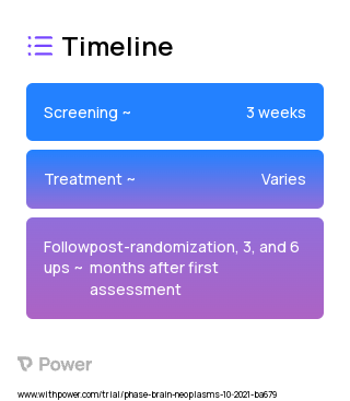 CALM Intervention 2023 Treatment Timeline for Medical Study. Trial Name: NCT05087095 — N/A