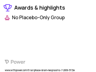 Brain Tumor Clinical Trial 2023: Surgical Resection Highlights & Side Effects. Trial Name: NCT01668082 — N/A