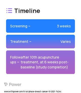 Acupuncture 2023 Treatment Timeline for Medical Study. Trial Name: NCT05417451 — N/A