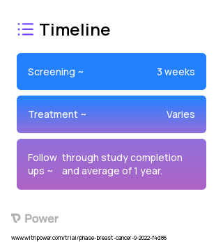 Exit Interview 2023 Treatment Timeline for Medical Study. Trial Name: NCT05488444 — Phase 2