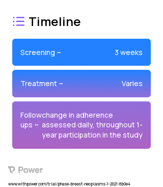 Value Affirmation 2023 Treatment Timeline for Medical Study. Trial Name: NCT04651452 — N/A
