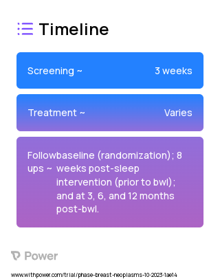 Cognitive-Behavioral Therapy for Insomnia (CBT-I) 2023 Treatment Timeline for Medical Study. Trial Name: NCT05780814 — N/A