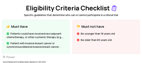 Endocrine therapy interruption Clinical Trial Eligibility Overview. Trial Name: NCT02308085 — N/A