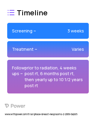 Balloon Brachytherapy (Brachytherapy) 2023 Treatment Timeline for Medical Study. Trial Name: NCT03437395 — N/A