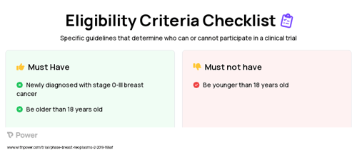 Usual Care Clinical Trial Eligibility Overview. Trial Name: NCT03766009 — N/A