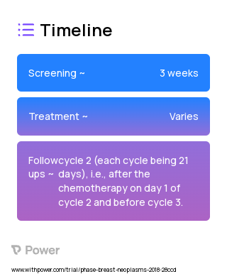 Neoadjuvant Chemotherapy (Chemotherapy) 2023 Treatment Timeline for Medical Study. Trial Name: NCT05402930 — N/A