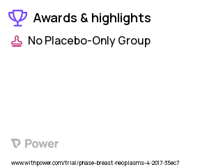 Breast Cancer Risk Clinical Trial 2023: Open Label Highlights & Side Effects. Trial Name: NCT04082117 — N/A