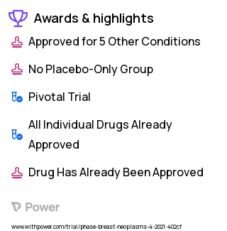 Breast Cancer Clinical Trial 2023: Ribociclib Highlights & Side Effects. Trial Name: NCT04657679 — Phase 4