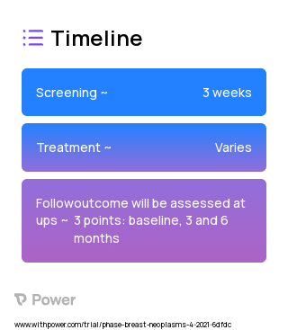 Mobile phone app + patient navigation (Behavioral Intervention) 2023 Treatment Timeline for Medical Study. Trial Name: NCT02850939 — N/A
