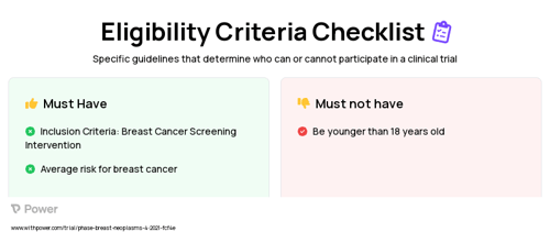 Breast, Colorectal, and Cervical Cancer Screening Interventions Clinical Trial Eligibility Overview. Trial Name: NCT04259762 — N/A