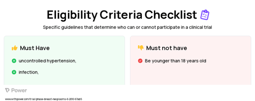 Exercise Regimen Clinical Trial Eligibility Overview. Trial Name: NCT01157130 — N/A