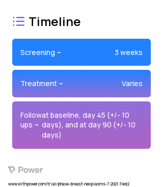 Vitamin B12 (Vitamin) 2023 Treatment Timeline for Medical Study. Trial Name: NCT04205786 — N/A