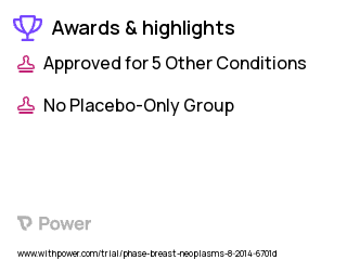 Breast Cancer Clinical Trial 2023: Lapatinib Highlights & Side Effects. Trial Name: NCT02158507 — N/A