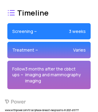 CBBCT Imaging (Imaging) 2023 Treatment Timeline for Medical Study. Trial Name: NCT05036096 — N/A