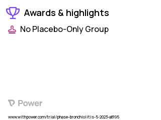 Bronchiolitis Clinical Trial 2023: HHFNC + Clinical decision Support Highlights & Side Effects. Trial Name: NCT05909566 — N/A