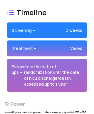 Method of feeding 2023 Treatment Timeline for Medical Study. Trial Name: NCT05824377 — N/A