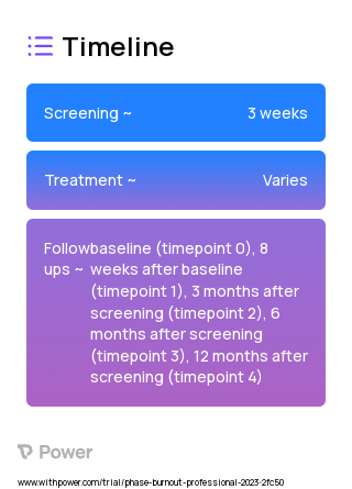 MINDBODYSTRONG™ (Cognitive-behavioral skills building intervention) 2023 Treatment Timeline for Medical Study. Trial Name: NCT05582343 — N/A