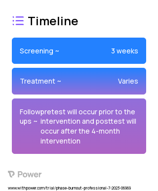 Better Together Physician Coaching 2023 Treatment Timeline for Medical Study. Trial Name: NCT05822375 — N/A