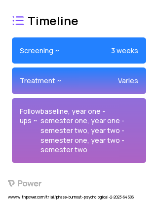 Mindfulness Practice 2023 Treatment Timeline for Medical Study. Trial Name: NCT05826860 — N/A