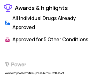Burns Clinical Trial 2023: Propranolol Highlights & Side Effects. Trial Name: NCT01299753 — N/A