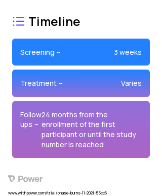 Telemedicine Optimized Burn Intervention (Smartphone Application) 2023 Treatment Timeline for Medical Study. Trial Name: NCT05019144 — N/A