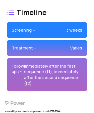 Virtual Reality Distraction 2023 Treatment Timeline for Medical Study. Trial Name: NCT04538573 — N/A