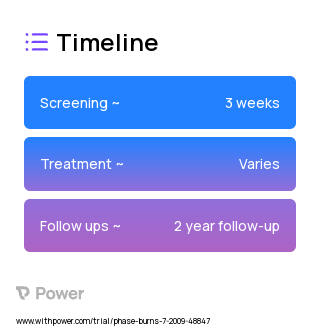 AWBAT™-D (Other) 2023 Treatment Timeline for Medical Study. Trial Name: NCT00964470 — N/A