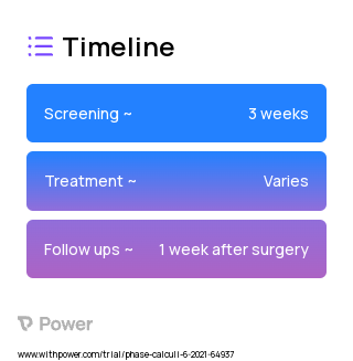 Ambulatory tubeless PCNL (Procedure) 2023 Treatment Timeline for Medical Study. Trial Name: NCT04690010 — N/A