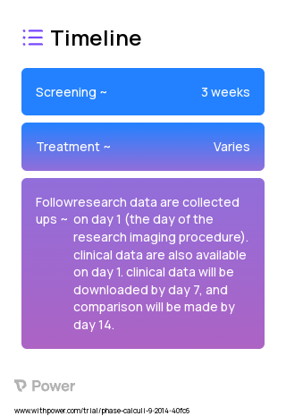 Verasonics Data Acquisition System (VDAS) (Ultrasound Imaging) 2023 Treatment Timeline for Medical Study. Trial Name: NCT02214836 — N/A