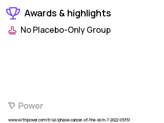 Skin Cancer Clinical Trial 2023: Hispanics Skin Cancer intervention Highlights & Side Effects. Trial Name: NCT05389332 — N/A