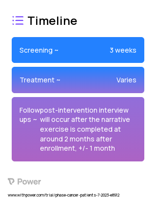 Writing Intervention (Behavioral Intervention) 2023 Treatment Timeline for Medical Study. Trial Name: NCT05975333 — N/A