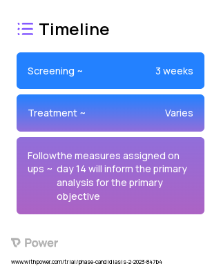 therapy duration 2023 Treatment Timeline for Medical Study. Trial Name: NCT05763251 — N/A