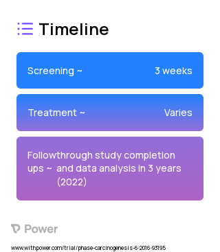 "Delayed-eating" / with alcohol 2023 Treatment Timeline for Medical Study. Trial Name: NCT03955510 — N/A
