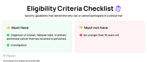 Psychosocial Assessment and Care Clinical Trial Eligibility Overview. Trial Name: NCT00958698 — N/A