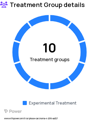 Genitourinary Cancers Research Study Groups: Group E: DNA Damage Response, Group A: Androgen Signaling Inhibition, Group D: Targeted Therapy Not Otherwise Specified, Group F: Aggressive Variant Disease, Group B: Immunotherapy, Group G1: Castration Sensitive, ADT naïve and ADT < 3 months, Group G2:Castration Sensitive,Pre-treated w/ sub-optimal PSA, Cohort U: Advanced Urothelial Carcinoma, Group C: Radiotherapy, Group R: Advanced Renal Cell Carcinoma