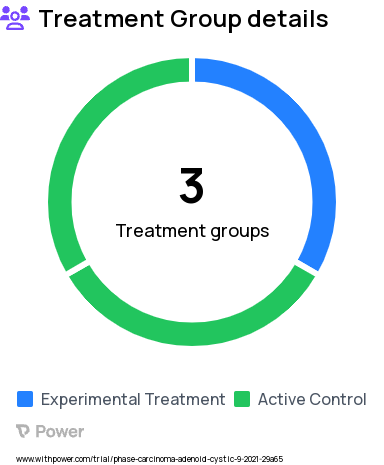 Adenoid Cystic Carcinoma Research Study Groups: Standard of Care (Cohort 1), Stereotactic Body Radiotherapy (SBRT) 1-5 Metastatic Sites (Cohort 1), Local Ablative Therapy (Cohort 2)