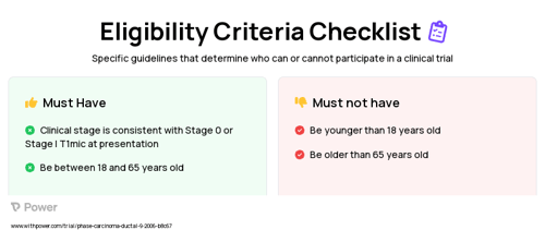 MRI Clinical Trial Eligibility Overview. Trial Name: NCT00605982 — N/A