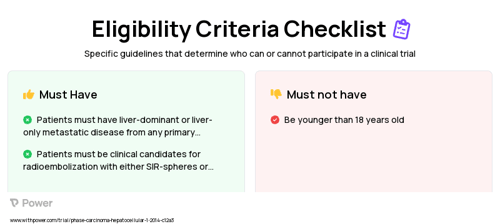CT Scan Clinical Trial Eligibility Overview. Trial Name: NCT02088775 — N/A