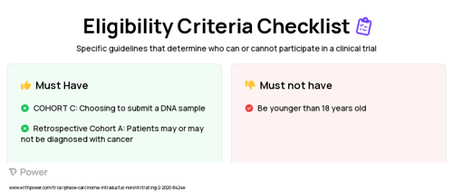 Screening (genetic testing) Clinical Trial Eligibility Overview. Trial Name: NCT04494945 — N/A