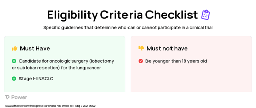 SBRT (Radiation) Clinical Trial Eligibility Overview. Trial Name: NCT05094544 — N/A