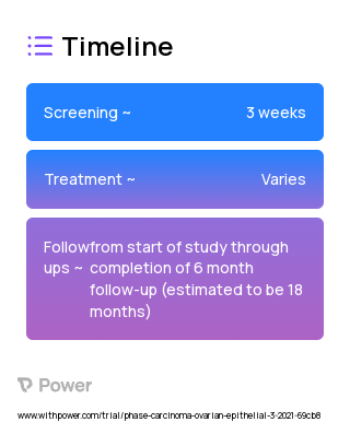 Families Accelerating Cascade Testing Toolkit 2023 Treatment Timeline for Medical Study. Trial Name: NCT04508764 — N/A