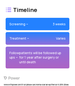 IDS (Surgery) 2023 Treatment Timeline for Medical Study. Trial Name: NCT02828618 — N/A