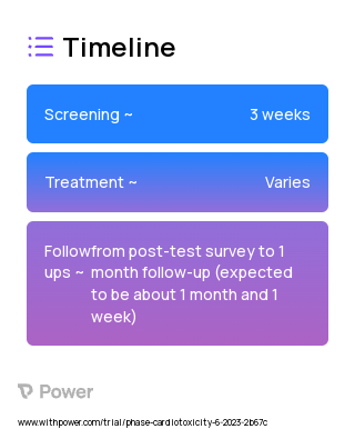 Computerized Intervention Authoring Software (CIAS) 2023 Treatment Timeline for Medical Study. Trial Name: NCT05923242 — N/A