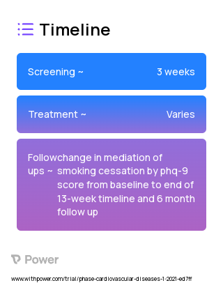 Health Approach 1 to Reduce Smoking 2023 Treatment Timeline for Medical Study. Trial Name: NCT04725617 — N/A