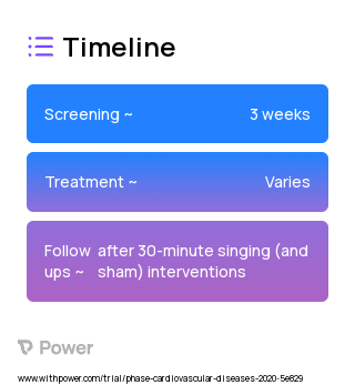 Singing 2023 Treatment Timeline for Medical Study. Trial Name: NCT04121741 — N/A