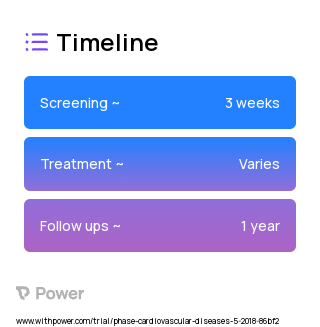 Tendyne Mitral Valve System (Transcatheter Mitral Valve System) 2023 Treatment Timeline for Medical Study. Trial Name: NCT03433274 — N/A