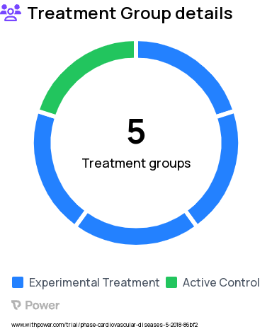 Mitral Valve Disease Research Study Groups: Randomized Cohort - Control Group, Severe Mitral Annular Calcification Continued Access Protocol (MAC CAP) Cohort, Non-repairable Cohort, Randomized Cohort - Treatment Group, Severe Mitral Annular Calcification (MAC) Cohort